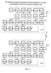 Устройство дистанционного мониторинга систем жизнеобеспечения сложных объектов (патент 2614016)