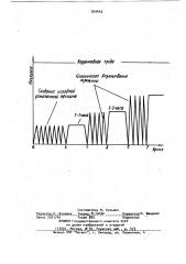 Способ определения вязкости разрушения материала (патент 920442)