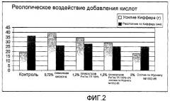 Композиция теста, содержащая ржаную муку, глютен и, возможно, усилитель глютена, инкапсулированный подкислитель или эмульгатор, и выпеченные продукты, полученные из указанной композиции теста (патент 2467572)