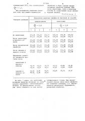 Способ изготовления деталей зубчатых зацеплений (патент 1271896)