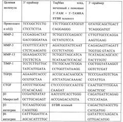 Антагонисты альфаvбета3 и альфаvбета6 интегринов в качестве антифибротических агентов (патент 2388472)