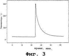 Дисперсия металлического лития в электродах (патент 2354012)