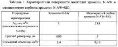 Способ получения мезопористого композитного сорбента (патент 2593768)