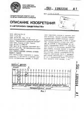 Способ монтажа каркаса промышленного здания (патент 1392234)