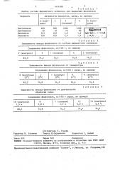 Способ определения флавонолов в растениях (патент 1631088)