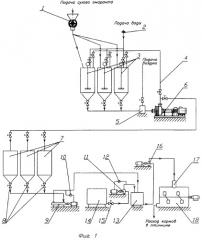 Способ приготовления корма и технологическая линия для его осуществления (варианты) (патент 2477965)