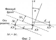 Адаптивная антенная система для панорамного радиоприемника (патент 2339132)