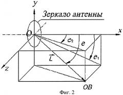 Способ комплексирования сигналов пеленгования объекта визирования инерциального и радиолокационного дискриминаторов и система для его осуществления (патент 2488137)