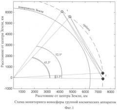 Способ мониторинга вертикального распределения электронной концентрации ионосферы (патент 2445652)