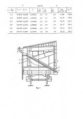 Футеровка вагона для приема и транспортирования раскаленного кокса (патент 1428762)