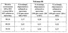 Усовершенствованная композиция добавки на основе амина для контроля и ингибирования полимеризации ароматических виниловых мономеров и способ ее использования (патент 2612514)