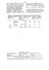Способ получения композиционного гидрирующегося материала (патент 1611965)
