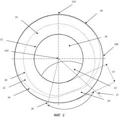 Асимметричная смещаемая контактная линза (патент 2552606)