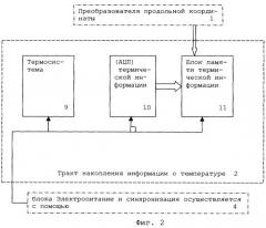 Система внутритрубной диагностики трубопровода (патент 2279652)