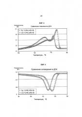 Пленка пропилен/этиленового сополимера для тепловой сварки (патент 2655163)