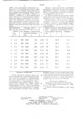 Способ получения двуокиси серы и извести (патент 941282)