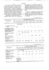 Смазка для прессформ литья под давлением (патент 710745)