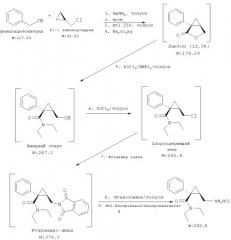 Способ синтеза (1s,2r)-милнаципрана (патент 2521342)