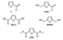 Изготовленные из биомассы сложные полиэфиры на основе 2,5-фурандикарбоновой кислоты (патент 2606515)