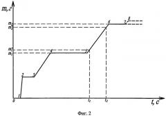 Устройство для контроля насыпной плотности и текучести сыпучих материалов (патент 2494371)