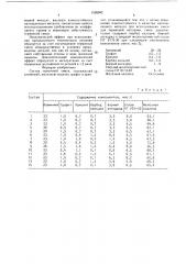 Состав термитной смеси (патент 1526942)