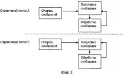 Способ предотвращения ложной приостановки многостраничного браузера и соответствующее устройство (патент 2520361)