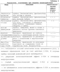 Пестицидные и противопаразитные композиции (патент 2249957)