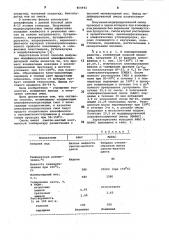 Способ получения модифицированных алкилфенолальдегидных смол (патент 854942)