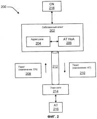 Способы и устройства для осуществления посредника мобильного ip в режиме сare-of-адреса внешнего агента (патент 2420905)