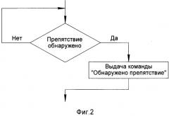 Способ определения угла поворота мобильного робототехнического комплекса при преодолении препятствий (патент 2575553)