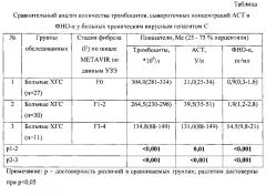 Способ диагностики стадии фиброза печени у пациентов с хроническим вирусным гепатитом с (патент 2601113)