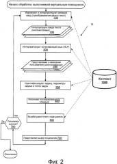 Использование контекстной информации для облегчения обработки команд в виртуальном помощнике (патент 2542937)