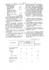 Композиция для отделки строительных изделий (патент 937410)