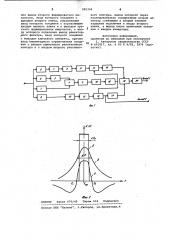 Полосовой демодулятор амплитудно-импульсно-модулированных сигналов (патент 995304)