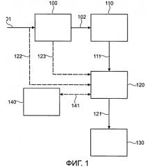 Устройство и метод для обработки аудио сигнала, содержащего переходный сигнал (патент 2565009)