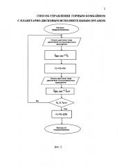Способ управления горным комбайном с планетарно-дисковым исполнительным органом (патент 2618630)