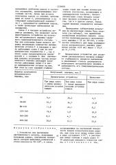 Устройство для распыления расплавленного металла (патент 1256858)