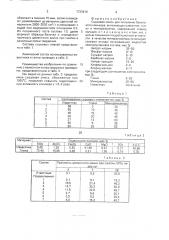 Сырьевая смесь для получения белитового клинкера (патент 1733414)