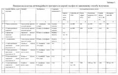 Способ получения 7-гидроксиройлеанона, обладающего антимикробным действием (патент 2554501)