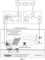 Способ мобильного поиска месторождений углеводородов и донных объектов, обнаружения признаков зарождения опасных явлений на морском шельфе (патент 2601773)