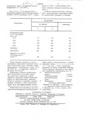 Композиция для склеивания (патент 713892)