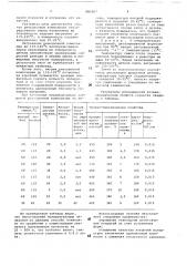 Способ изготовления полиуретанового покрытия (патент 685667)