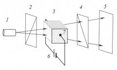 Способ определения ориентации кристаллографических осей в анизотропном электрооптическом кристалле класса 3m (патент 2528609)