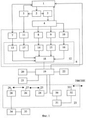 Мобильный испытательный комплекс (патент 2297531)