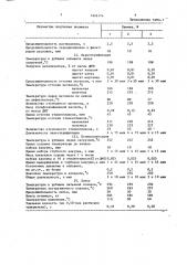 Способ отделки полиграфической продукции (патент 1645174)