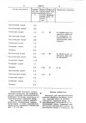 Электролит для электрохимико-механической обработки постоянных магнитов (патент 956218)