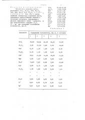 Малахитовое каменное литье (патент 1344751)