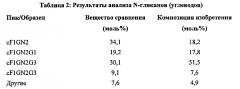 Композиция, включающая смесь изоформ cd95-fc (патент 2648157)