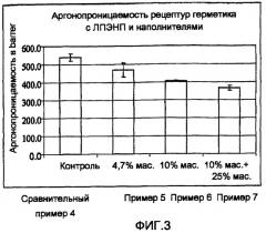 Изоляционный стеклопакет, обладающий отверждающимся при комнатной температуре герметиком пониженной газопроницаемости (патент 2448133)