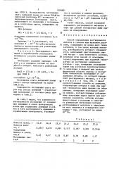 Способ определения растворимости металла в солевом или шлаковом расплаве (патент 1509691)